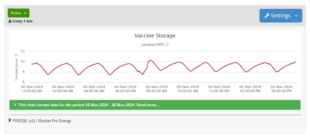 iSocket Historical Temperature Data for monitoring vaccine storages