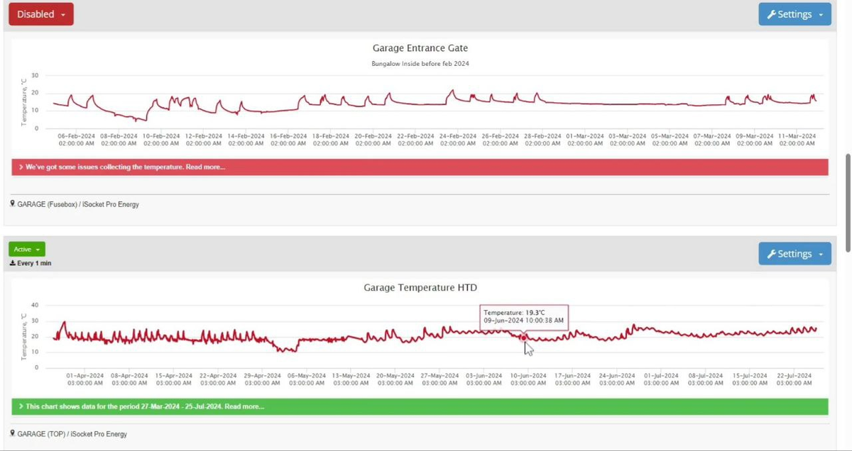 Temperature Profile in Premises Heated by Air Pumps