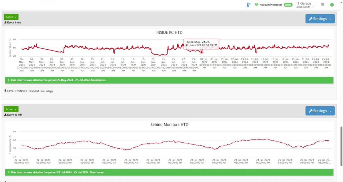 Temperature profile inside computer