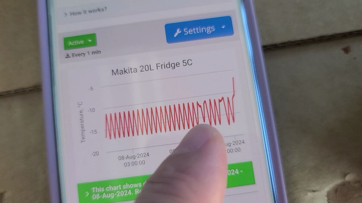 A gap in the temperature profile of Makita refrigerator 